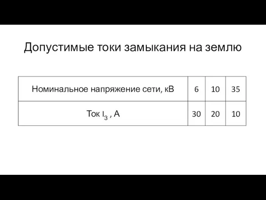 Допустимые токи замыкания на землю