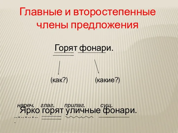 Горят фонари. (как?) (какие?) Ярко горят уличные фонари. Главные и