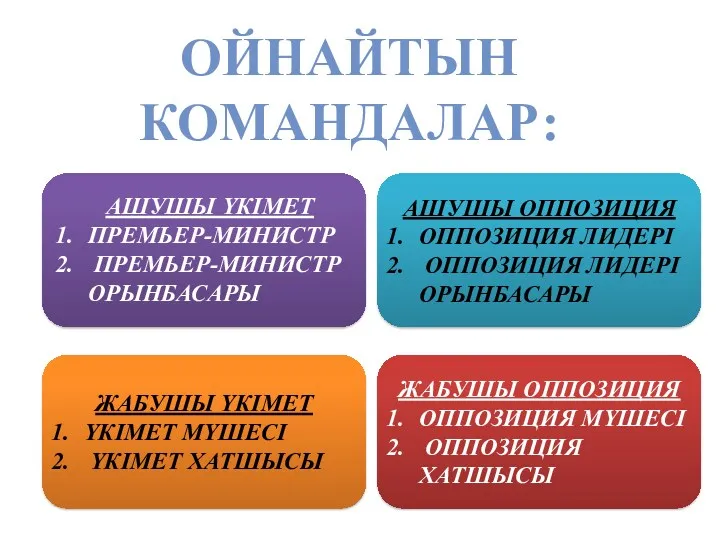 ОЙНАЙТЫН КОМАНДАЛАР: АШУШЫ ҮКІМЕТ ПРЕМЬЕР-МИНИСТР ПРЕМЬЕР-МИНИСТР ОРЫНБАСАРЫ ЖАБУШЫ ҮКІМЕТ ҮКІМЕТ