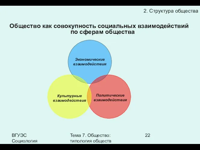 ВГУЭС Социология Тема 7. Общество: типология обществ 2. Структура общества