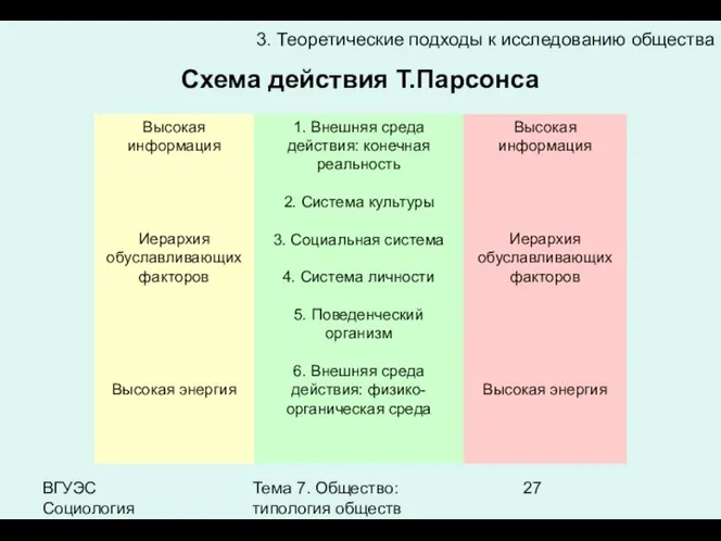 ВГУЭС Социология Тема 7. Общество: типология обществ 3. Теоретические подходы к исследованию общества