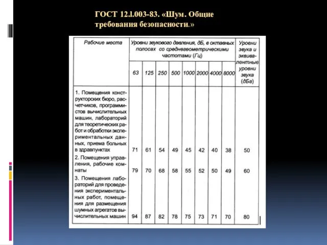 ГОСТ 12.l.003-83. «Шум. Общие требования безопасности.»