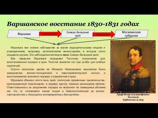 Варшавское восстание 1830-1831 годах Муравьев вел тайное наблюдение за всеми подозрительными лицами и