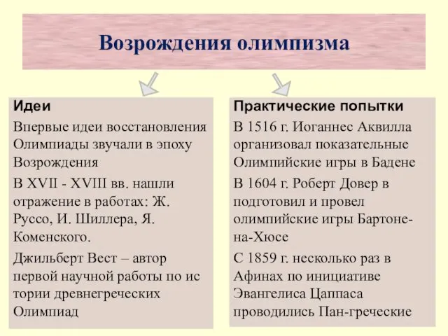 Возрождения олимпизма Идеи Впервые идеи восстановления Олимпиады звучали в эпоху Возрождения В XVII