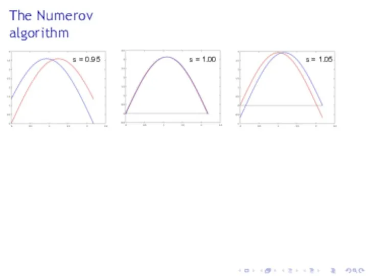 The Numerov algorithm s = 0.95 s = 1.00 s = 1.05
