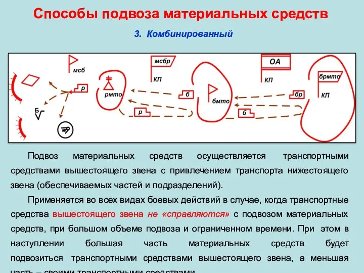 Способы подвоза материальных средств 3. Комбинированный Подвоз материальных средств осуществляется