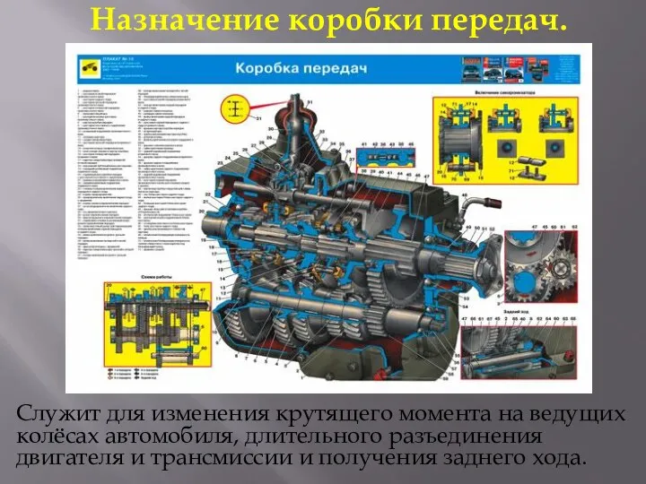 Назначение коробки передач. Служит для изменения крутящего момента на ведущих