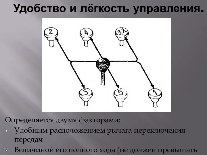 Удобство и лёгкость управления. Определяется двумя факторами: Удобным расположением рычага