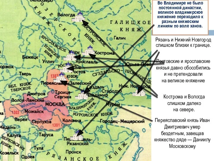 Во Владимире не было постоянной династии, великое владимирское княжение переходило