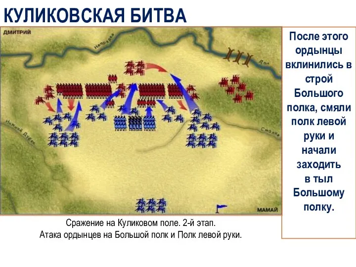 КУЛИКОВСКАЯ БИТВА После этого ордынцы вклинились в строй Большого полка,