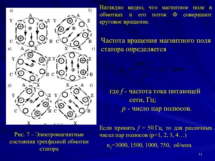 Рис. 7 – Электромагнитные состояния трехфазной обмотки статора Наглядно видно,