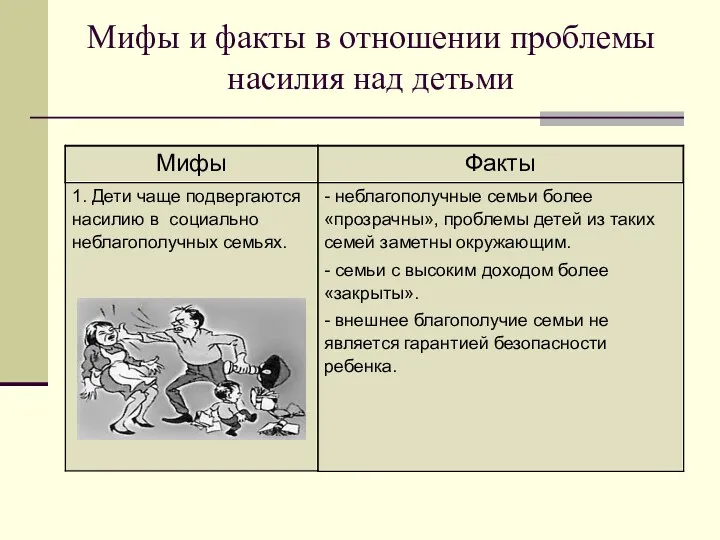 Мифы и факты в отношении проблемы насилия над детьми