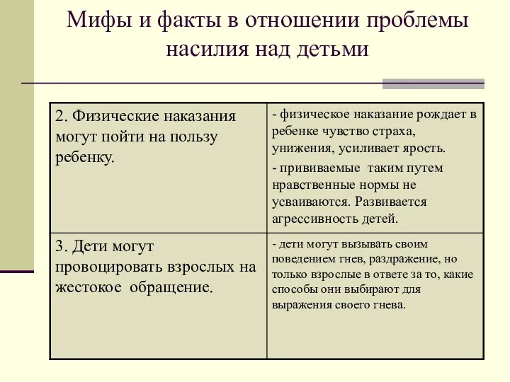 Мифы и факты в отношении проблемы насилия над детьми