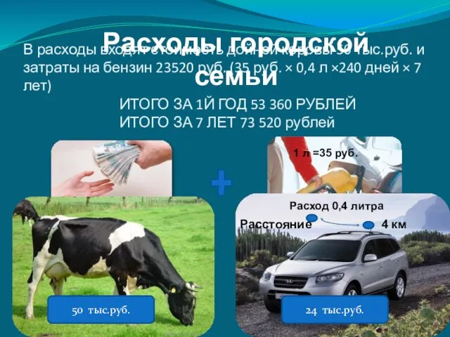 В расходы входят стоимость дойной коровы 50 тыс.руб. и затраты на бензин 23520