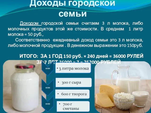 Доходы городской семьи Доходом городской семьи считаем 3 л молока, либо молочных продуктов