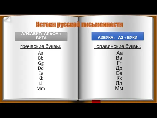 Истоки русской письменности АЗБУКА: АЗ + БУКИ греческие буквы: Aa Bb Gg Dd