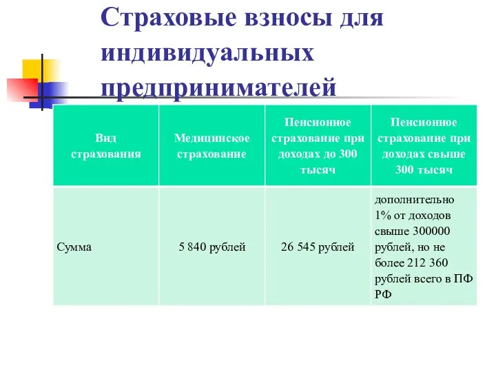 Страховые взносы для индивидуальных предпринимателей