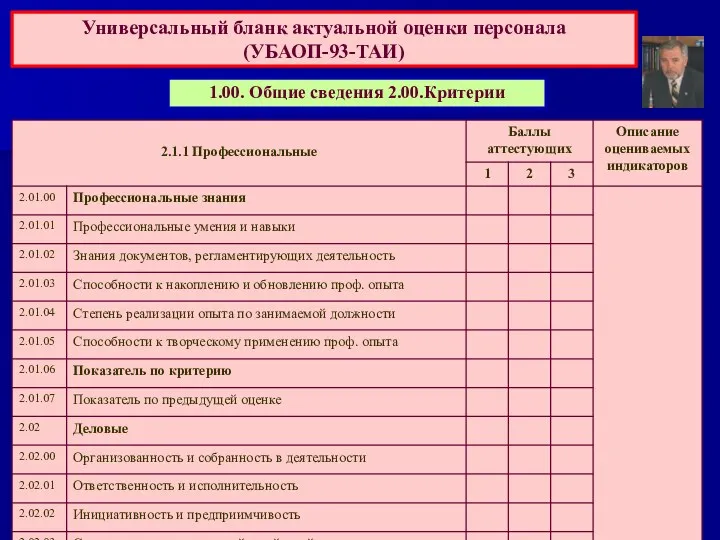 Универсальный бланк актуальной оценки персонала (УБАОП-93-ТАИ) 1.00. Общие сведения 2.00.Критерии