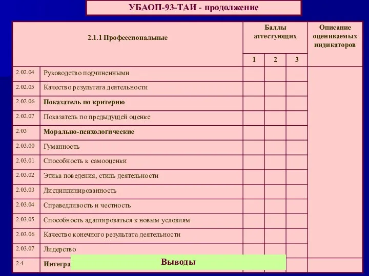 УБАОП-93-ТАИ - продолжение Выводы