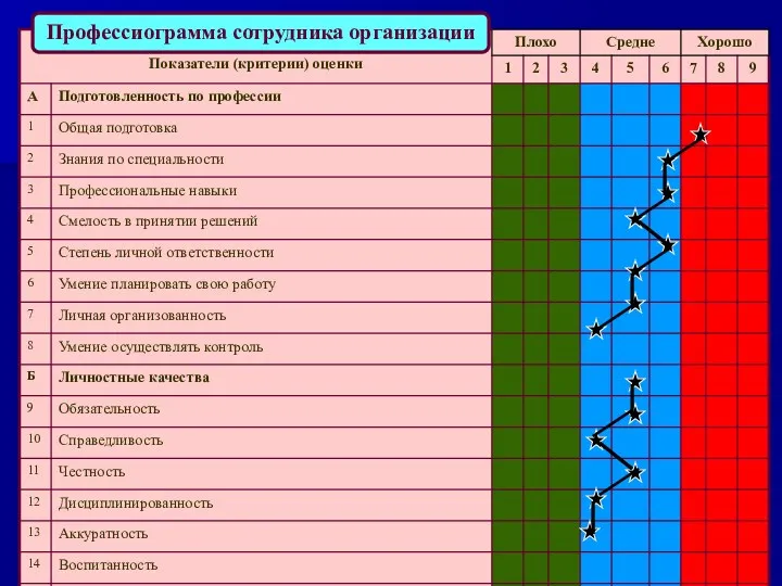 Профессиограмма сотрудника организации