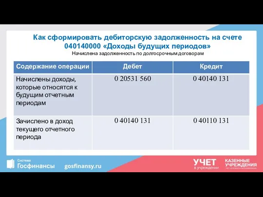 Как сформировать дебиторскую задолженность на счете 040140000 «Доходы будущих периодов» Начислена задолженность по долгосрочным договорам