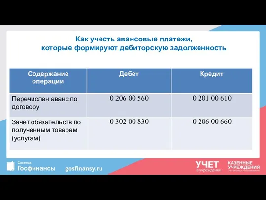 Как учесть авансовые платежи, которые формируют дебиторскую задолженность