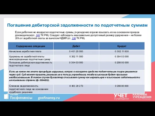 Погашение дебиторской задолженности по подотчетным суммам Если работник не возвратил