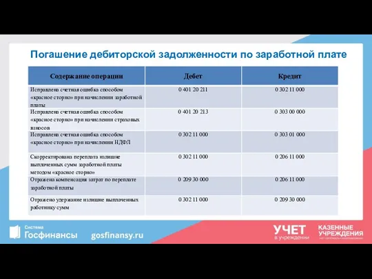 Погашение дебиторской задолженности по заработной плате