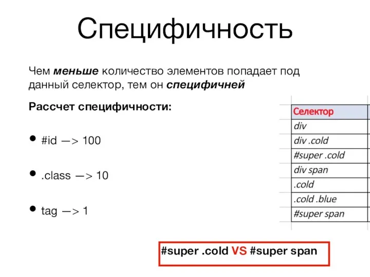 Специфичность Чем меньше количество элементов попадает под данный селектор, тем