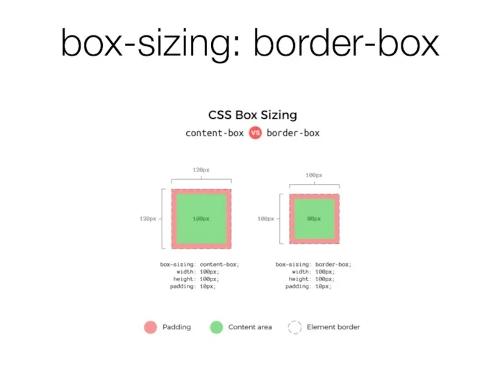 box-sizing: border-box