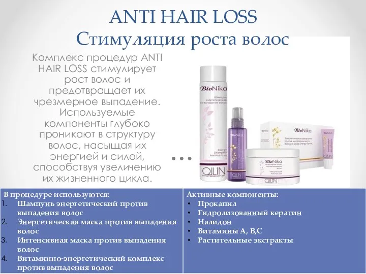 ANTI HAIR LOSS Стимуляция роста волос Комплекс процедур ANTI HAIR