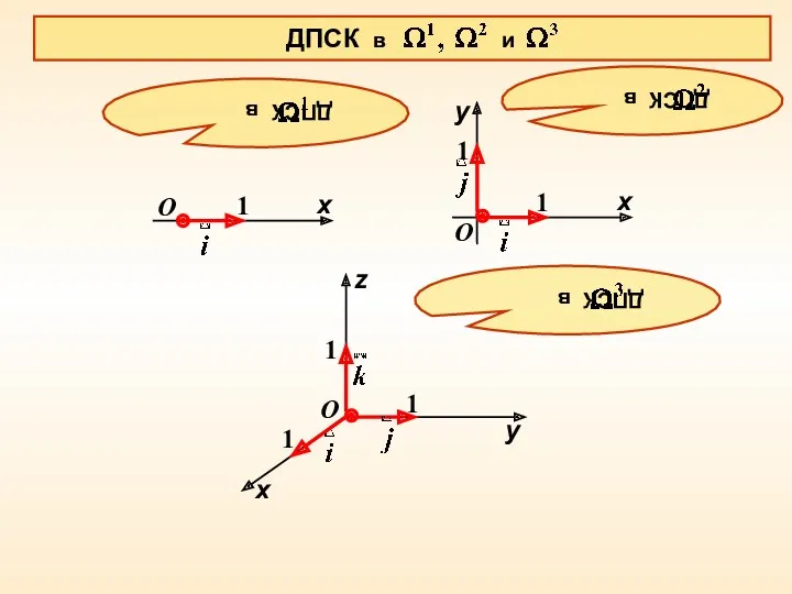 z ДПСК в и O 1 x O 1 x 1 y O