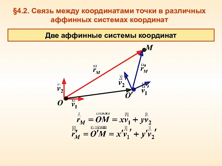 §4.2. Связь между координатами точки в различных аффинных системах координат O M Две аффинные системы координат