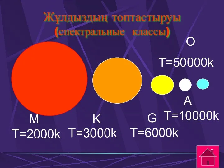 Жұлдыздың топтастыруы (спектральные классы) M T=2000k K T=3000k G T=6000k A T=10000k O T=50000k
