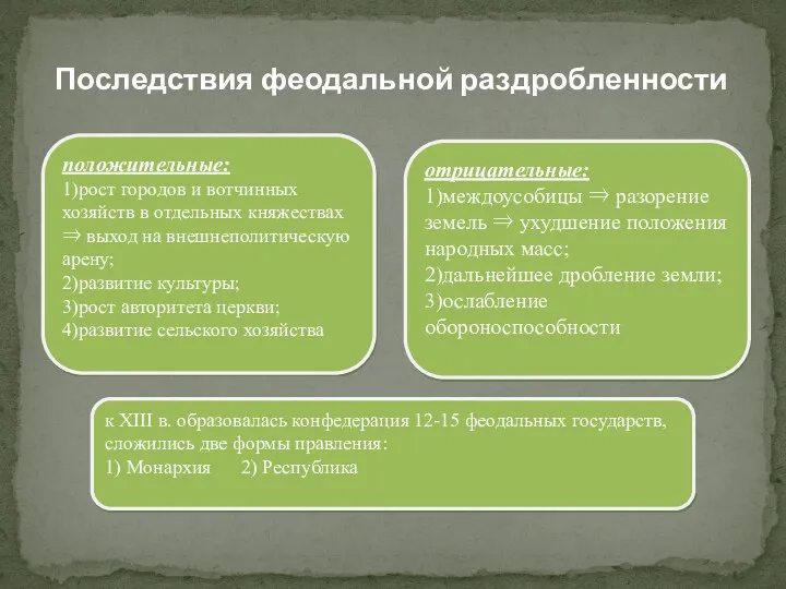 положительные: 1)рост городов и вотчинных хозяйств в отдельных княжествах ⇒ выход на внешнеполитическую