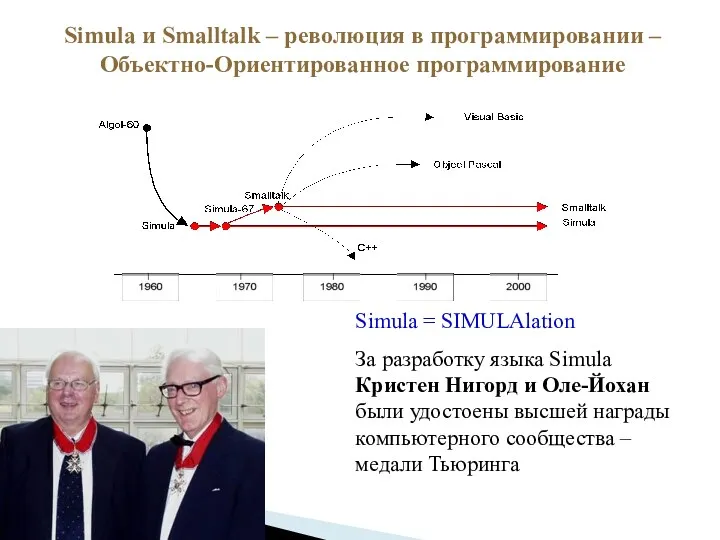 Simula и Smalltalk – революция в программировании – Объектно-Ориентированное программирование