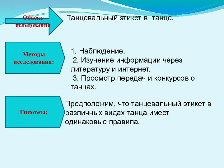 Объект иследования Танцевальный этикет в танце. Методы исследования: Предположим, что