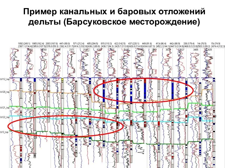 8. Корреляция Пример канальных и баровых отложений дельты (Барсуковское месторождение)