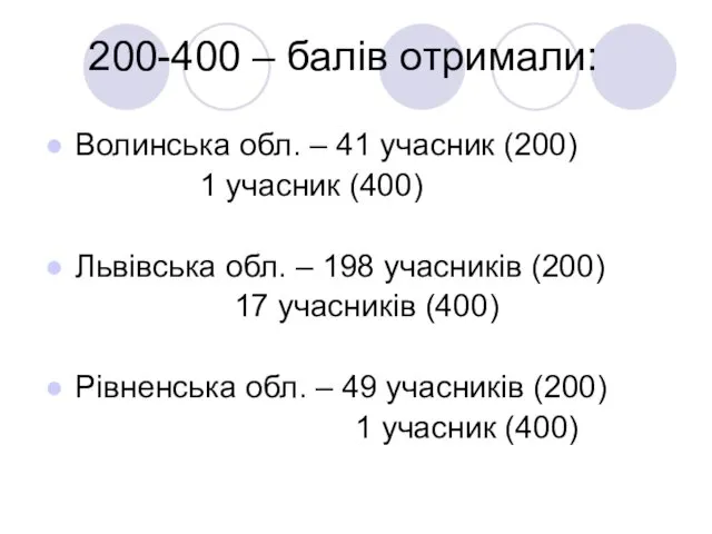 200-400 – балів отримали: Волинська обл. – 41 учасник (200)