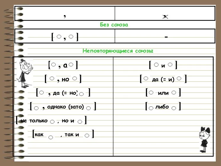 Без союза Неповторяющиеся союзы