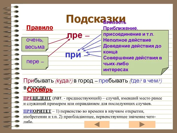 Подсказки Правило очень, весьма пере – пре – Близость Приближение,