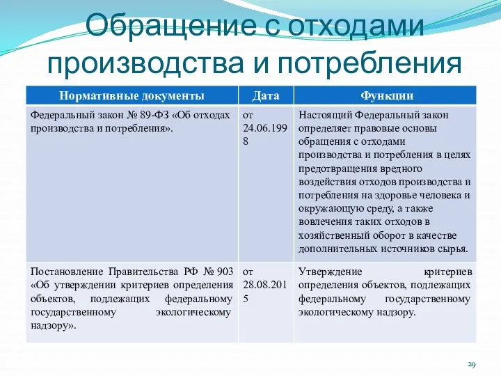 Обращение с отходами производства и потребления