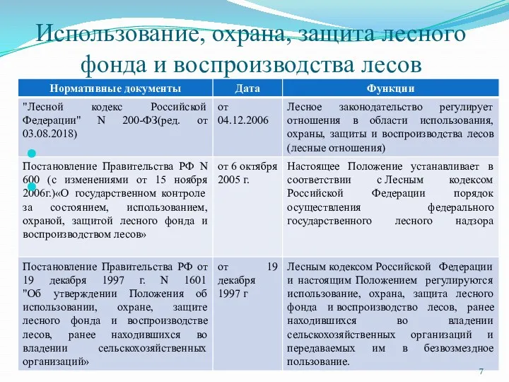 Использование, охрана, защита лесного фонда и воспроизводства лесов