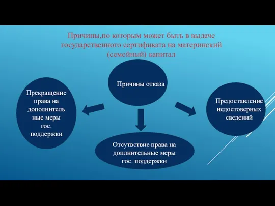 Причины,по которым может быть в выдаче государственного сертификата на материнский