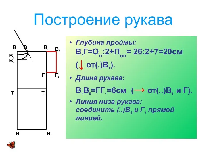 Построение рукава Глубина проймы: В1Г=Оп:2+Поп= 26:2+7=20см (↓ от(.)В1). Длина рукава: