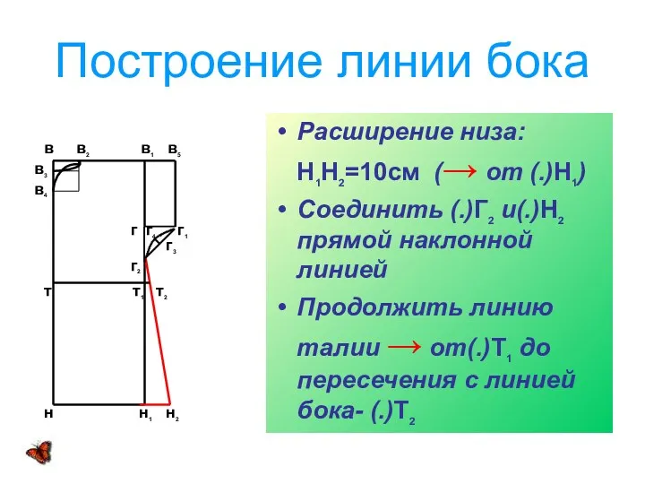 Построение линии бока Расширение низа: Н1Н2=10см (→ от (.)Н1) Соединить