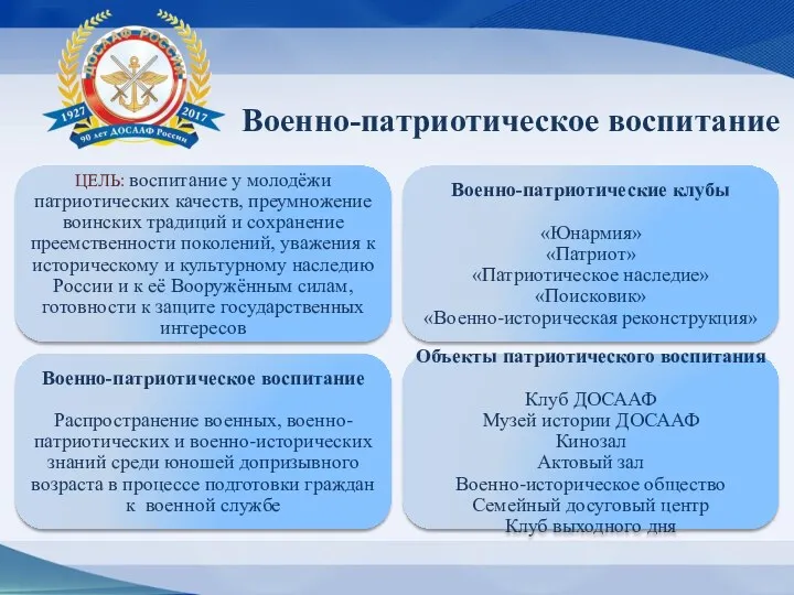 Военно-патриотическое воспитание ЦЕЛЬ: воспитание у молодёжи патриотических качеств, преумножение воинских