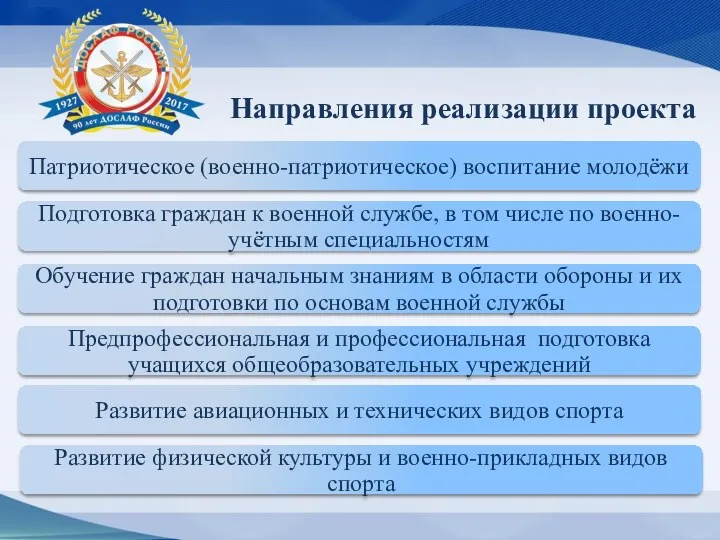 Патриотическое (военно-патриотическое) воспитание молодёжи Подготовка граждан к военной службе, в