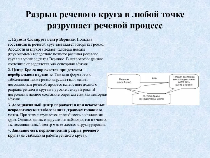 Разрыв речевого круга в любой точке разрушает речевой процесс 1.