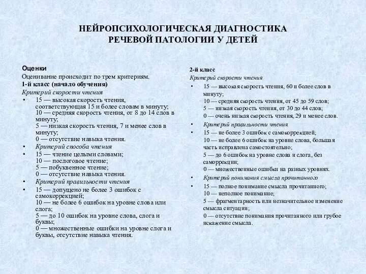 НЕЙРОПСИХОЛОГИЧЕСКАЯ ДИАГНОСТИКА РЕЧЕВОЙ ПАТОЛОГИИ У ДЕТЕЙ Оценки Оценивание происходит по